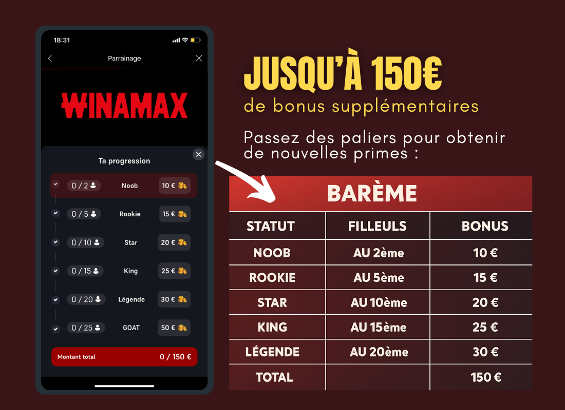 smartphone avec le programme de parrainage Winamax, jusqu'à 150€ de freebets offerts en plus des 10€ par parrainage